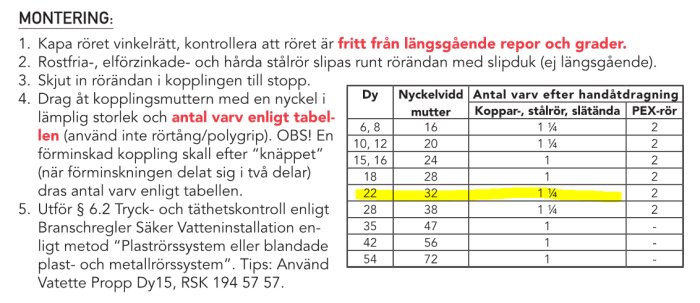 Instruktionsbild för montering av koppling med specifika antal varv beroende på rörtyp, inkluderande tabell med mått och varvinställningar.