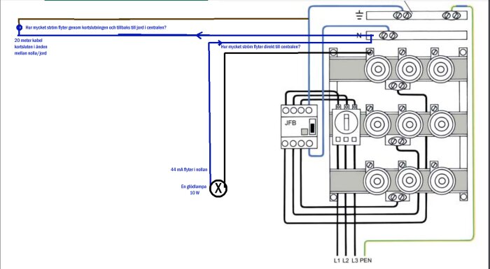 Elektrisk schemaskiss visar noll- och jordledningar, kortslutning och strömfördelning i centralen; inkluderar detaljer om kabellängd och strömstyrka.