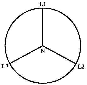 Illustration av fasledare L1, L2, L3 och nollpunkt N i ett symmetriskt trefassystem, visar påverkan av osymmetrisk belastning på fascentralitet.