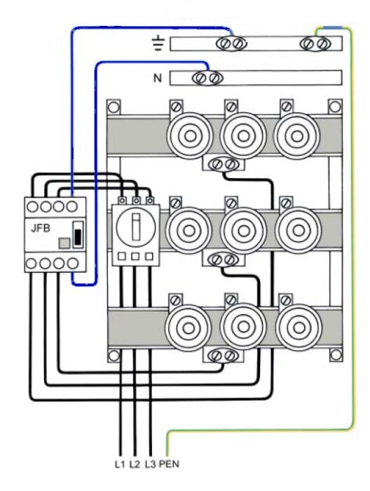 Schema över en elcentral med kopplade kablar, JFB (jordfelsbrytare), och strömställare, illustrerar kabeldragning och kopplingspunkter.