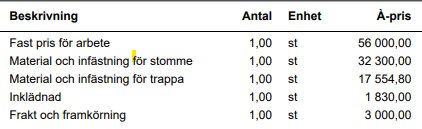 Kostnadstabell för altanbygge: arbete 56,000 kr, stommaterial 32,300 kr, trappmaterial 17,554.80 kr, inklädnad 1,830 kr, frakt 3,000 kr.