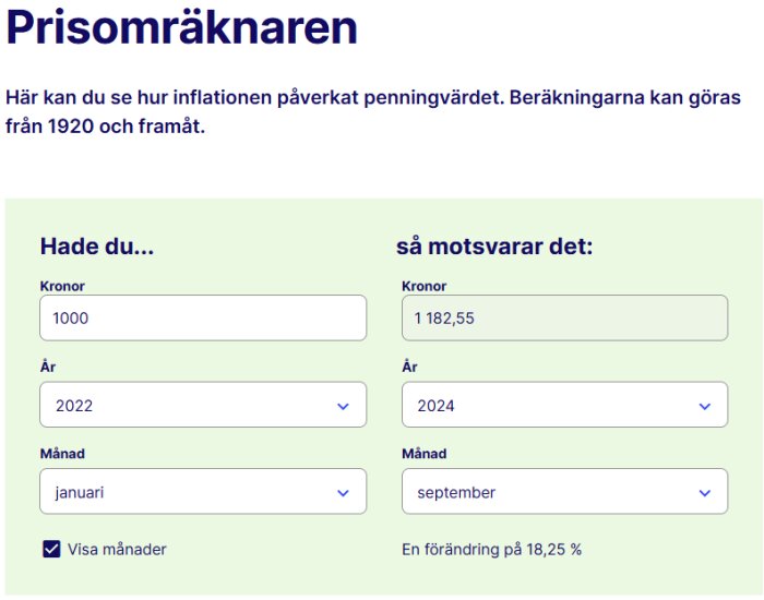 Prisomräknare som visar justering av 1000 kronor från januari 2022 till 1182,55 kronor i september 2024 med en förändring på 18,25%.