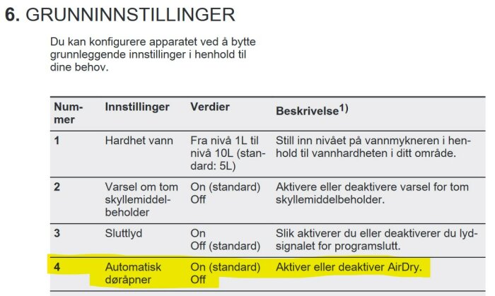 Tabell för grundinställningar med nummer 4 markerat: Automatisk dörröppnare, On (standard) och Off, beskrivning om att aktivera/deaktivera AirDry.