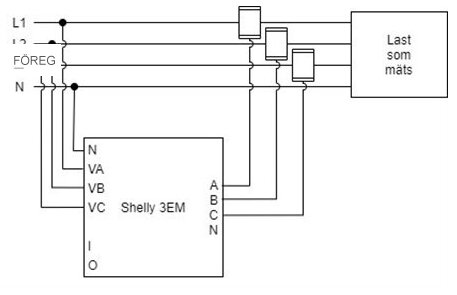 Anslutningsschema för Shelly 3EM energimätare som visar kablar från L1, L2, L3, och N till mätaren och vidare till lasten som mäts.