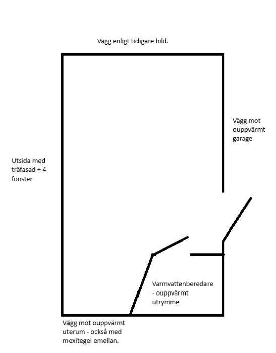 Skiss av rum med väggangivelser: utsida med träfasad och fönster, väggar mot ouppvärmt garage och uterum, samt plats för varmvattenberedare.