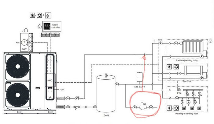 Diagram över värmesystem med markering runt komponent, troligen relaterad till extern cirkulationspump, markerad med röd cirkel och diskuterad i inlägget.