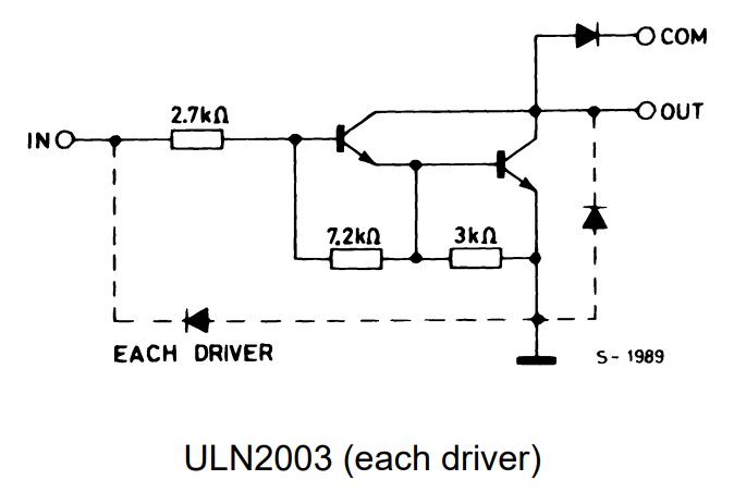 Schematisk bild av ULN2003-drivkrets med Darlingtontransistor, resistorer och dioder, visar anslutningar mellan IN, COM och OUT samt jord.