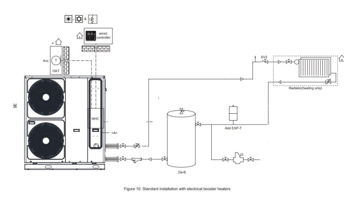 Diagram av standardinstallation med vattenvärmepump, tank och radiator med elektriska booster-värmare samt primär och sekundär krets.