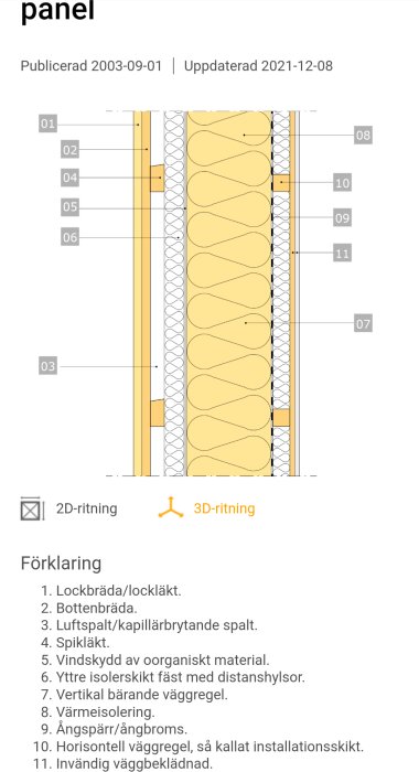 Byggnadssnitt med spikläkt, luftspalt och vägglager enligt träguiden, visar isolering och konstruktionselement i en väggstruktur.