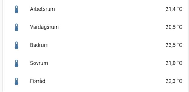 Temperaturlista för olika rum: Arbetsrum 21,4°C, Vardagsrum 20,5°C, Badrum 23,5°C, Sovrum 21,0°C, Förråd 22,3°C.