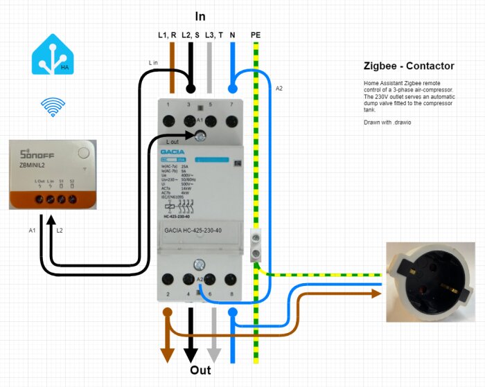 Diagram över Zigbee-modul och kontaktor för HomeAssistant-styrning av kompressor, inklusive kablar och 230V uttag till dump-ventil.