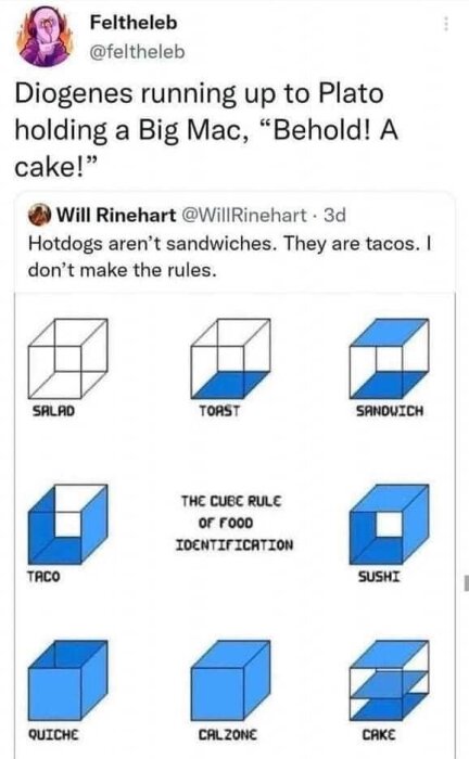 Diagram av "The Cube Rule of Food Identification" med olika typer av mat, som sandwich, taco, och sushi, klassificerade efter brödlager.