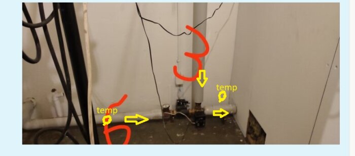 Rör och termometerinstallation med markerade områden, möjliga platser för att fästa termometrar runt rör.