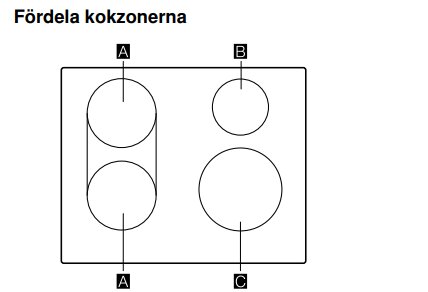 Diagram över spishäll med fyra kokzoner, märkta med A, B och C, visar hur zonerna är fördelade på ytan.