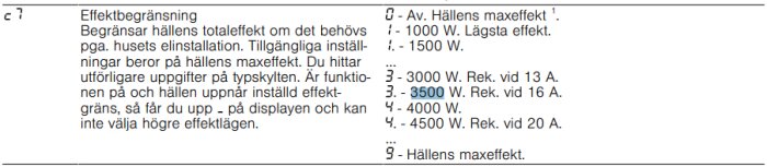 Effektbegränsningstabell för häll med rekommenderad maxeffekt vid olika ampere: 13A - 3000W, 16A - 3500W, 20A - 4500W.