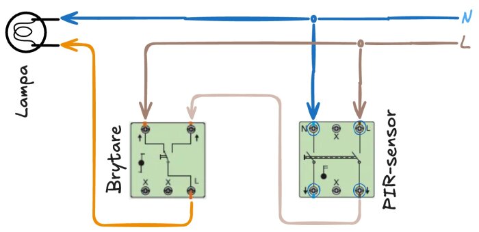 Schematisk ritning av trappkoppling med en lampa, brytare och PIR-sensor, där kopplingarna visas tydligt med linjer.