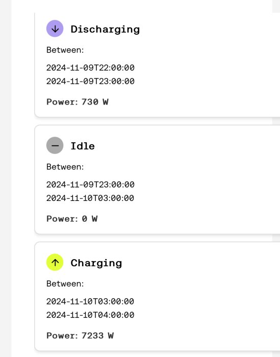 Diagram över batteritillstånd: laddas ur 730 W, vilar vid 0 W, laddas med 7233 W; tidsintervall för varje tillstånd visas.