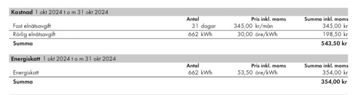 Faktura från Ellevio för oktober 2024 som visar fasta och rörliga elnätavgifter samt energiskatt, med en debitering på 662 kWh.