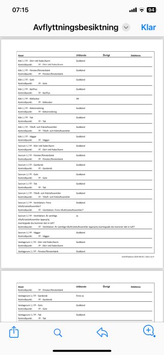 Besiktningsprotokoll för avflyttning med godkända kontroller av kök och sovrum, inklusive dörrar, fönster, golv och ventilation.