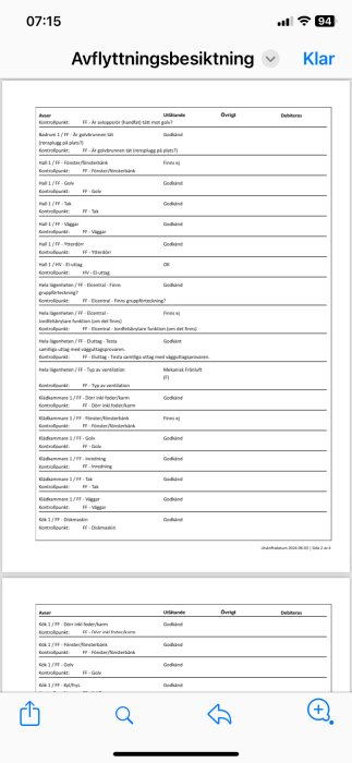 Besiktningsprotokoll för en lägenhet med olika kontrollpunkter och godkännanden, inklusive ventilation och eluttag.