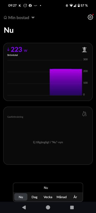 Skärmdump av en app som visar realtidsanvändning av 223 watt el i en graf med valmöjligheter för olika tidsintervall som dag, vecka, månad och år.