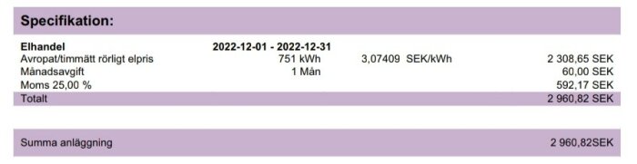 Specifikation över elhandel för december 2022 med ett elpris på 3,07409 SEK/kWh, total kostnad 2 960,82 SEK, inkluderande moms och månadsavgift.