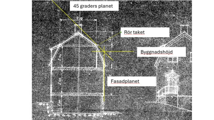 Teknisk ritning av en byggnad med mansardtak. Visar 45 graders taklutning, byggnadshöjd och fasadplan markerade. Ett exempel på takhöjdsmätning.