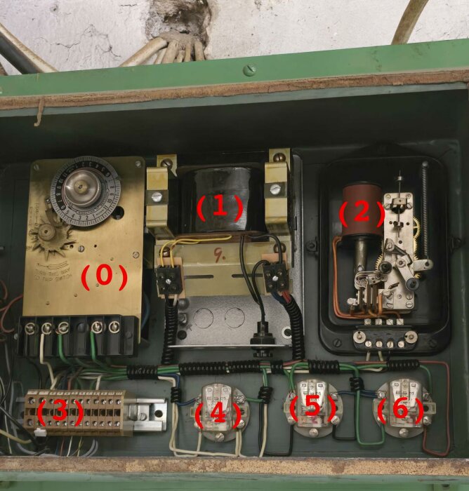 Bild av ett proppskåp med tidsstyrning. Synliga delar: tidur (0), transformator (1), tidsrelä (2) och kopplingsplintar (3-6) med reläer.