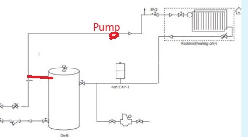 Diagram över värmesystem med panna, pump och radiatorer, visar rördragning och komponenters placering.