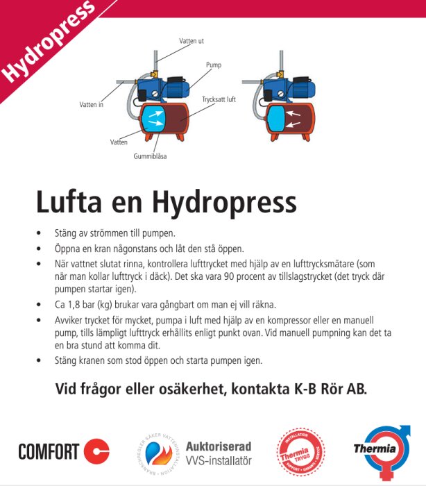 Instruktionsbild som visar hur man luftar en hydropress med steg där strömmen stängs av, kran öppnas och lufttryck kontrolleras.