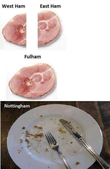 Bild av skivor skinka märkt West Ham, East Ham, Fulham och tom tallrik med bestick märkt Nottingham, humoristiskt ordspel.