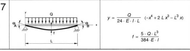 Illustration av kraftverkan på en balk med utbredd last, visandes parametrar och formler för beräkning av balkböjning och nedböjning enligt text.