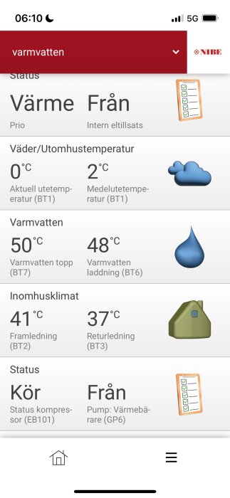 Skärmklipp av NIBE-appen som visar status för värmesystem, utetemperaturer, varmvatten och inomhusklimat, med ikoner för väder och status.