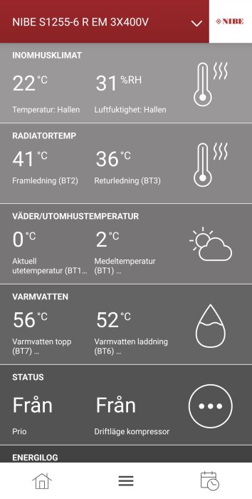 Skärmbild av NIBE S1255-6 värmepumpsdisplay med temperatur-, fuktighets-, radiator- och varmvatteninformation samt driftsstatus.