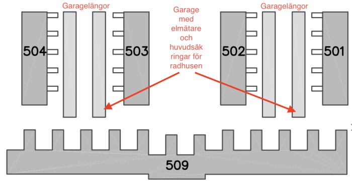 Diagram av garageplan med radhusnummer och markering för elmätare och huvudsäkringar, inklusive garage för flera fastigheter.