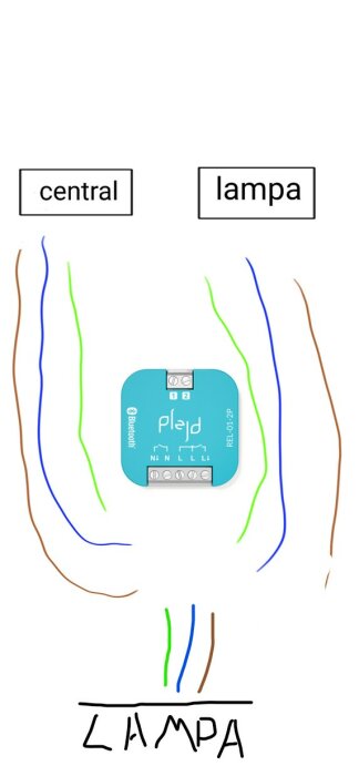 Illustration av elinstallation med Plejd-puck som styr två lampor. Färgade ledningar visar koppling mellan central och lampor.