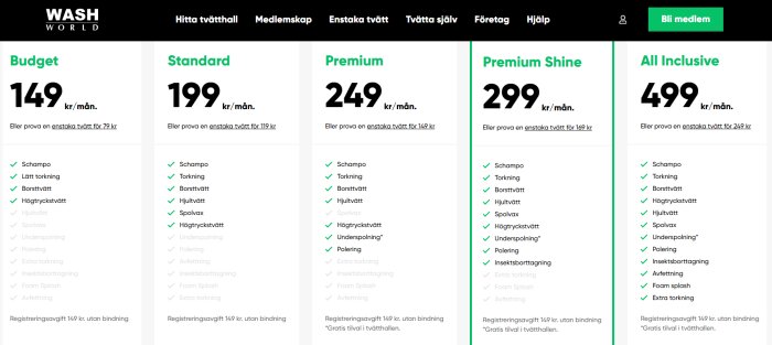 Wash World prislista för bilvårdsabonnemang: Budget 149 kr, Standard 199 kr, Premium 249 kr, Premium Shine 299 kr, All Inclusive 499 kr per månad.