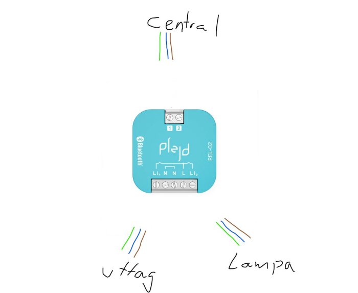 Blå Plejd REL-02 enhet med anslutningsschemat för central, uttag och lampa, visas med färgade kablar.