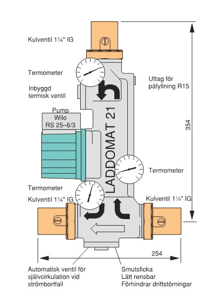 Diagram över Laddomat 21 med termometrar, kulventiler och Wilo-pump. Visar detaljer om installation och flödesriktning.