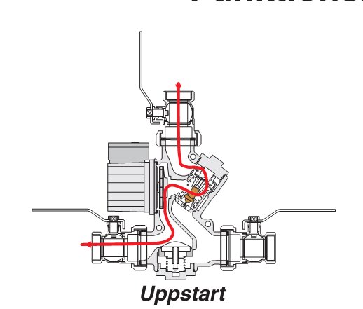 Principskiss av termometerinstallation vid uppstart, med flödespilar som visar rätt positionering och riktning för värmesystemet.