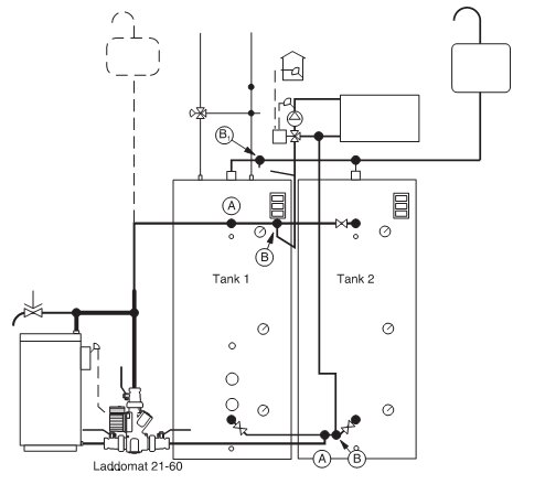 Schematisk ritning av Laddomat 21-60 installation med två tankar och kringutrustning, visar rördragning och anslutningar.