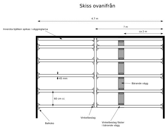 Skiss av bjälklag för loftprojekt, visar balklängder och placering av balkskor och vinkelbeslag i relation till bärande vägg och väggreglar.