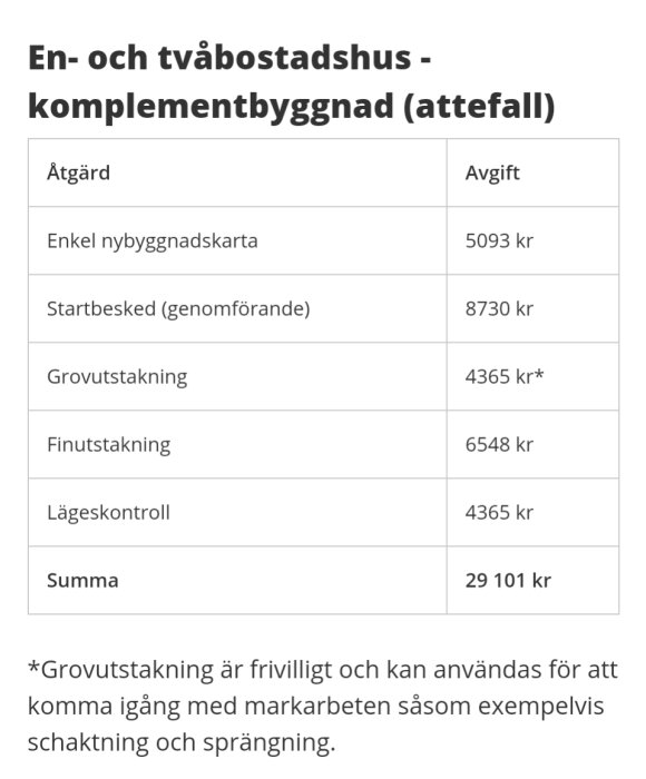 Tabell över kostnader för komplementbyggnad (attefall) i Göteborg, inklusive startbesked för 8730 kr och totalkostnad 29 101 kr. Groutstakning frivillig.