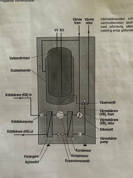 Diagram över värmepump med anslutningar, inklusive vattenvärmare, köldbärarpump och dubbelmantel, men utan blandarrör.