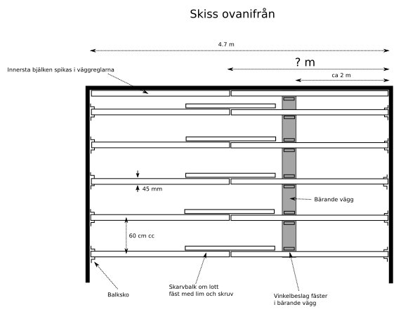 Skiss över byggstruktur med bjälkar, bärande vägg och skarvförslag. Inkluderar måttangivelser och instruktioner för infästning av balksko och vinkelbeslag.