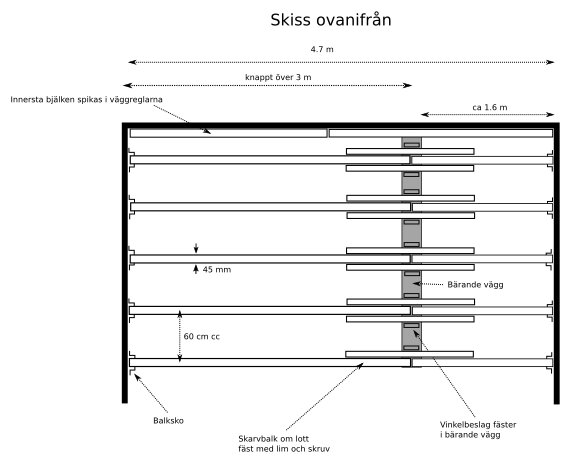 Skiss som visar planerat bjälklag med balkskor, laskar och vinklar; måttangivelser och infästningar i bärande vägg är markerade.