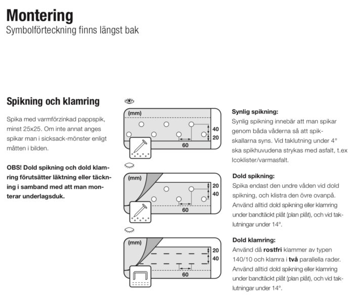 Illustration för spikning och klamring av tak där olika metoder visas som synlig och dold spikning samt dold klamring.