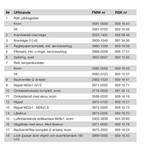 Tabell med delnummer och specifikationer för FMM 5000, inklusive utförande och tillhörande RSK-nummer.