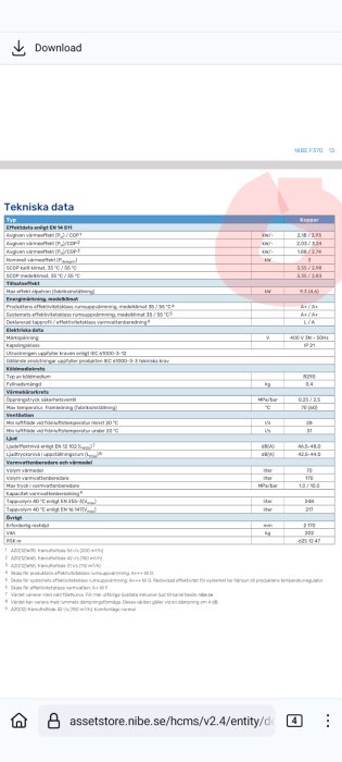 Teknisk data för Nibe F370 värmepump inklusive effekt och SCOP-värden vid olika driftförhållanden.