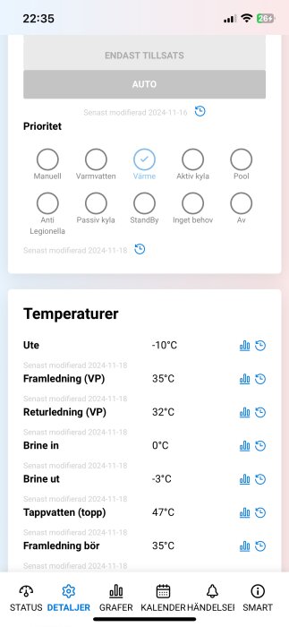 Skärmbild av temperaturinställningar på en värmepump: utetemperatur -10°C, framledning 35°C, returledning 32°C, brine in 0°C, brine ut -3°C.